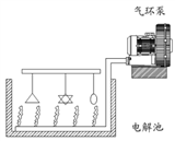 高壓鼓風機電(diàn)解液攪拌應用(yòng)