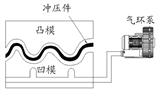 高壓鼓風機沖壓機械應用(yòng)