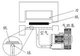 高壓鼓風機裁斷氣墊應用(yòng)