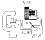 高壓鼓風機工(gōng)業集塵應用(yòng)