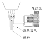 高壓鼓風機重油噴燃應用(yòng)