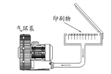 高壓鼓風機印刷機械吸附